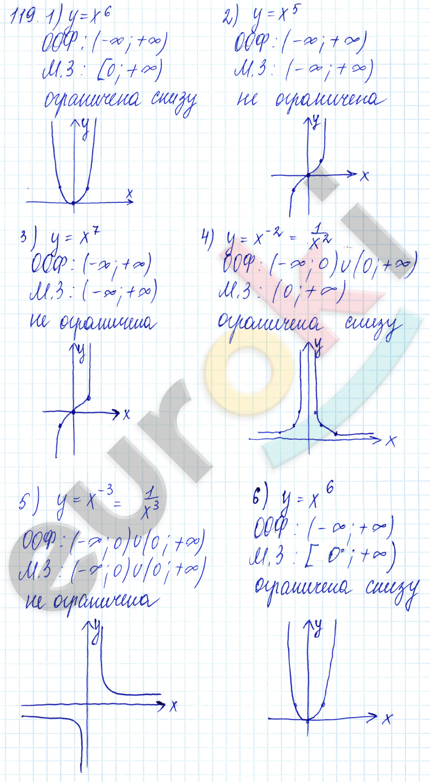 Алгебра 10 класс. ФГОС Алимов Задание 119