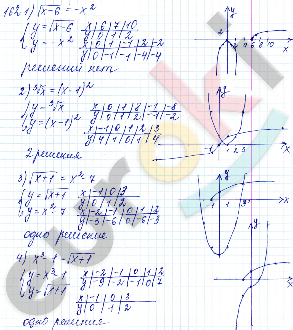 Алгебра 10 класс. ФГОС Алимов Задание 162