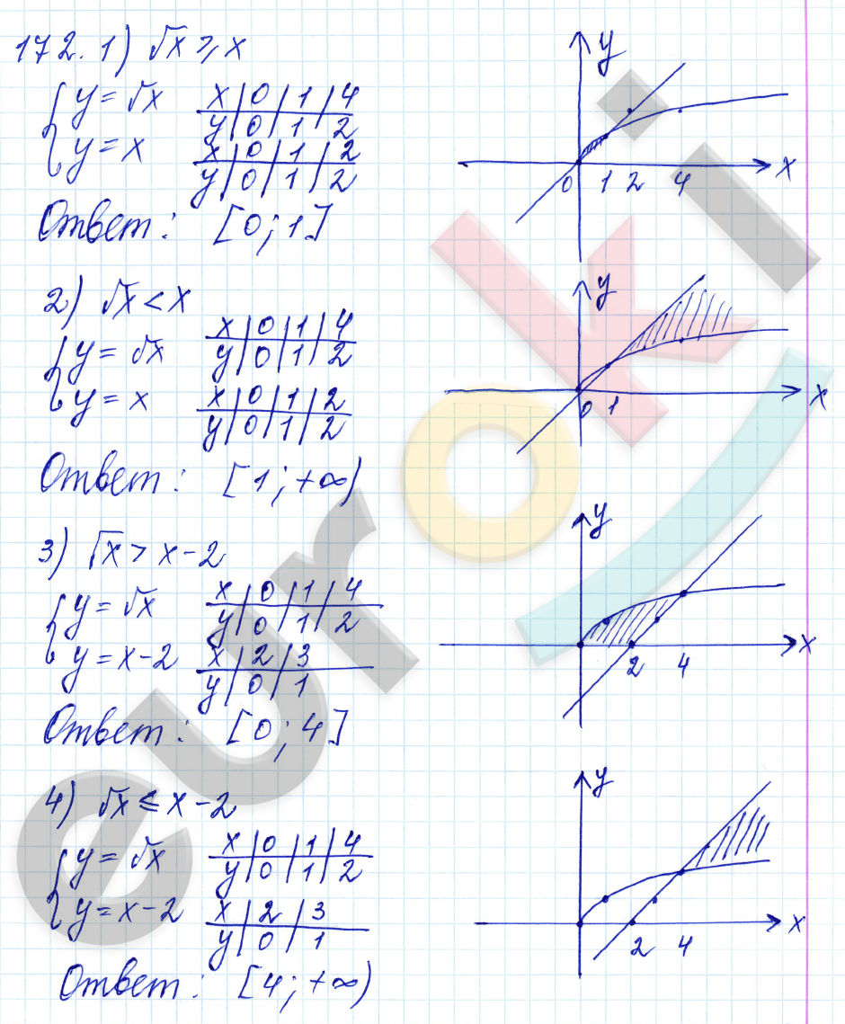 Алгебра 10 класс. ФГОС Алимов Задание 172