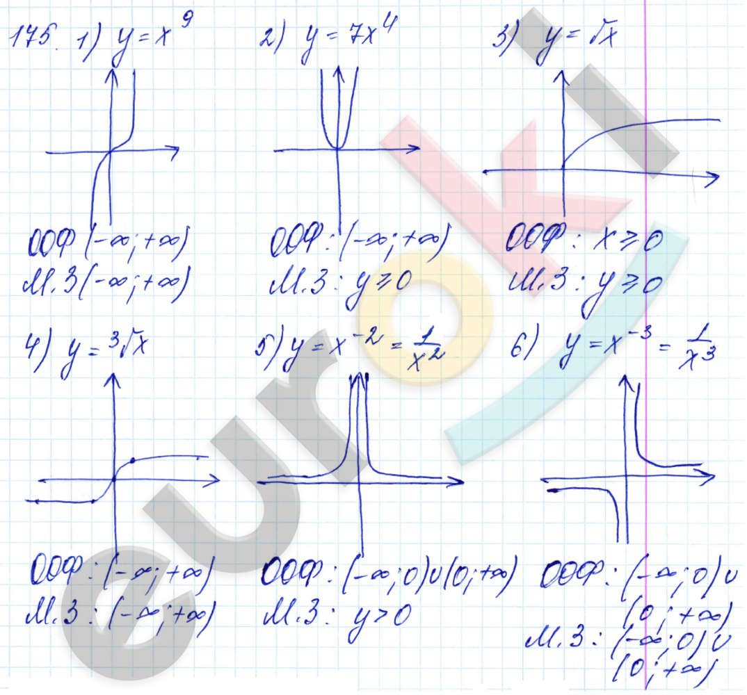 Алгебра 10 класс. ФГОС Алимов Задание 175