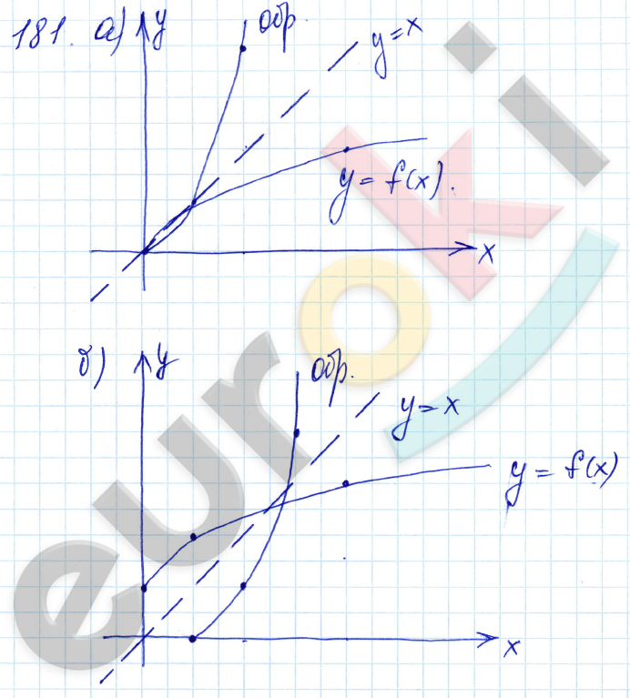 Алгебра 10 класс. ФГОС Алимов Задание 181