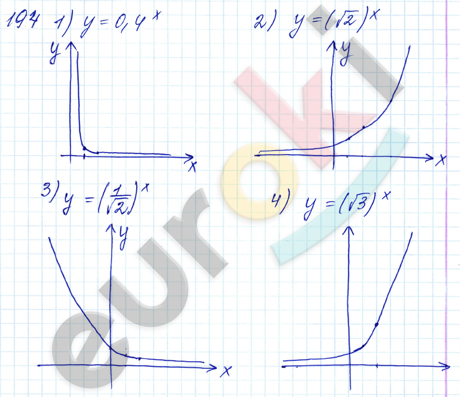 Алгебра 10 класс. ФГОС Алимов Задание 194