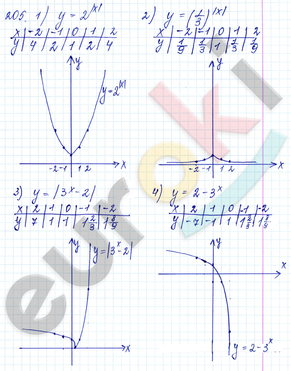 ГДЗ Алгебра 10 класс. ФГОС. Задание 205