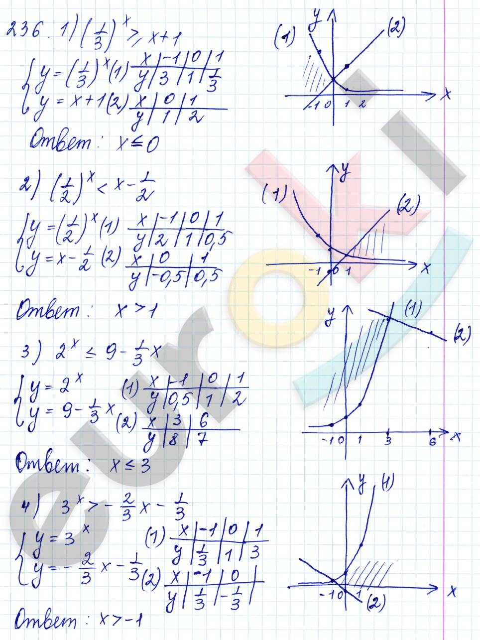 Алгебра 10 класс. ФГОС Алимов Задание 236