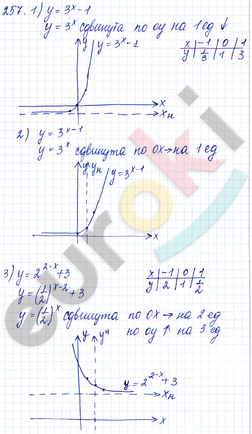 Алгебра 10 класс. ФГОС Алимов Задание 257