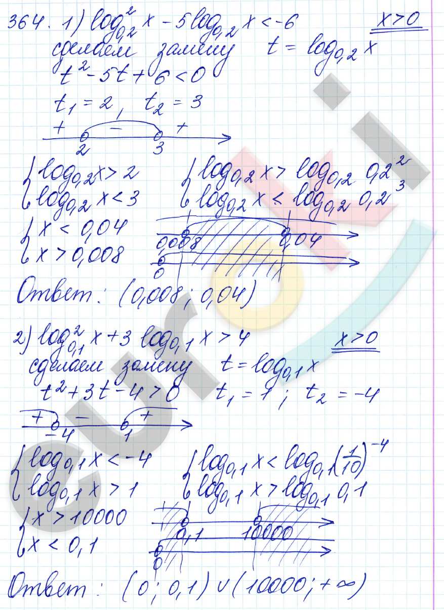 Алгебра 10 класс. ФГОС Алимов Задание 364
