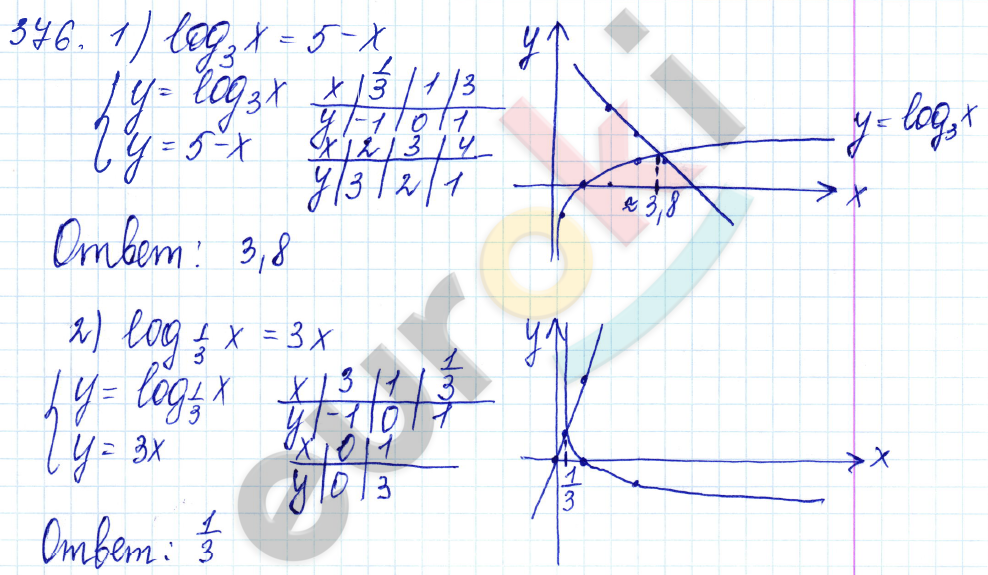 Алгебра 10 класс. ФГОС Алимов Задание 376