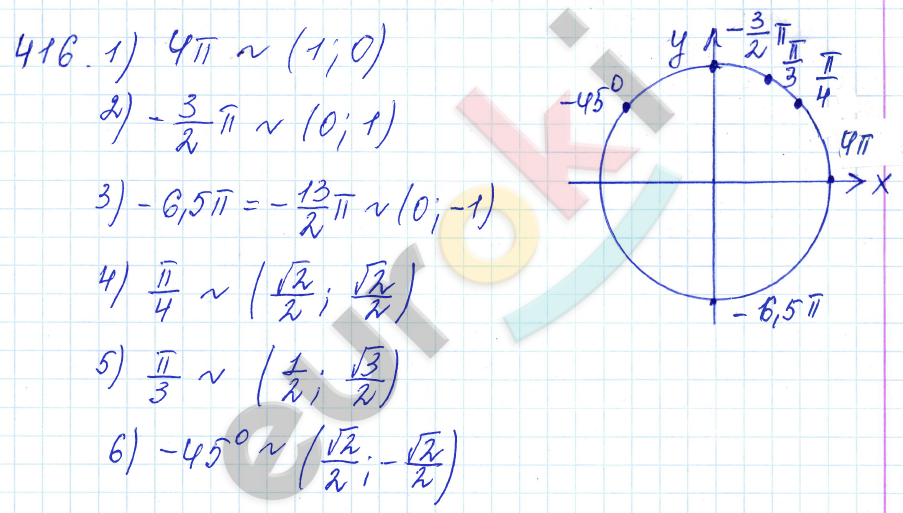 Алгебра 10 класс. ФГОС Алимов Задание 416