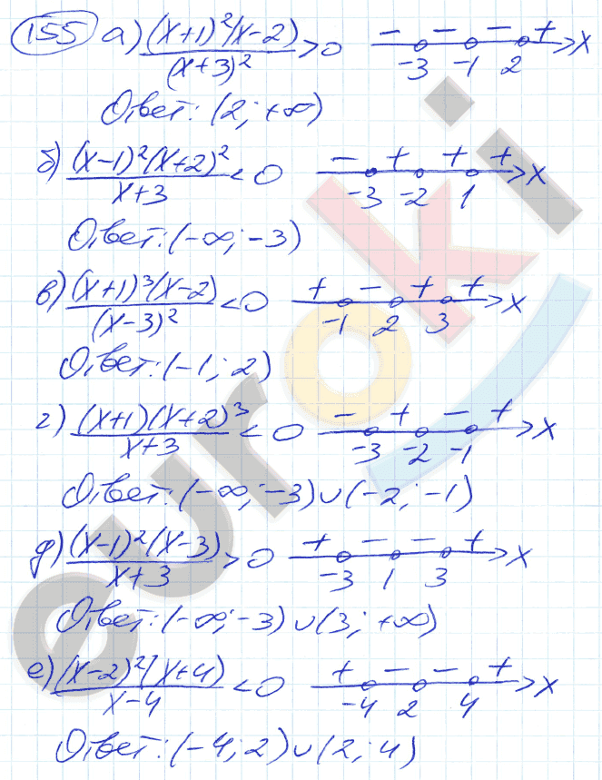 Алгебра 9 класс. ФГОС Никольский, Потапов Задание 155