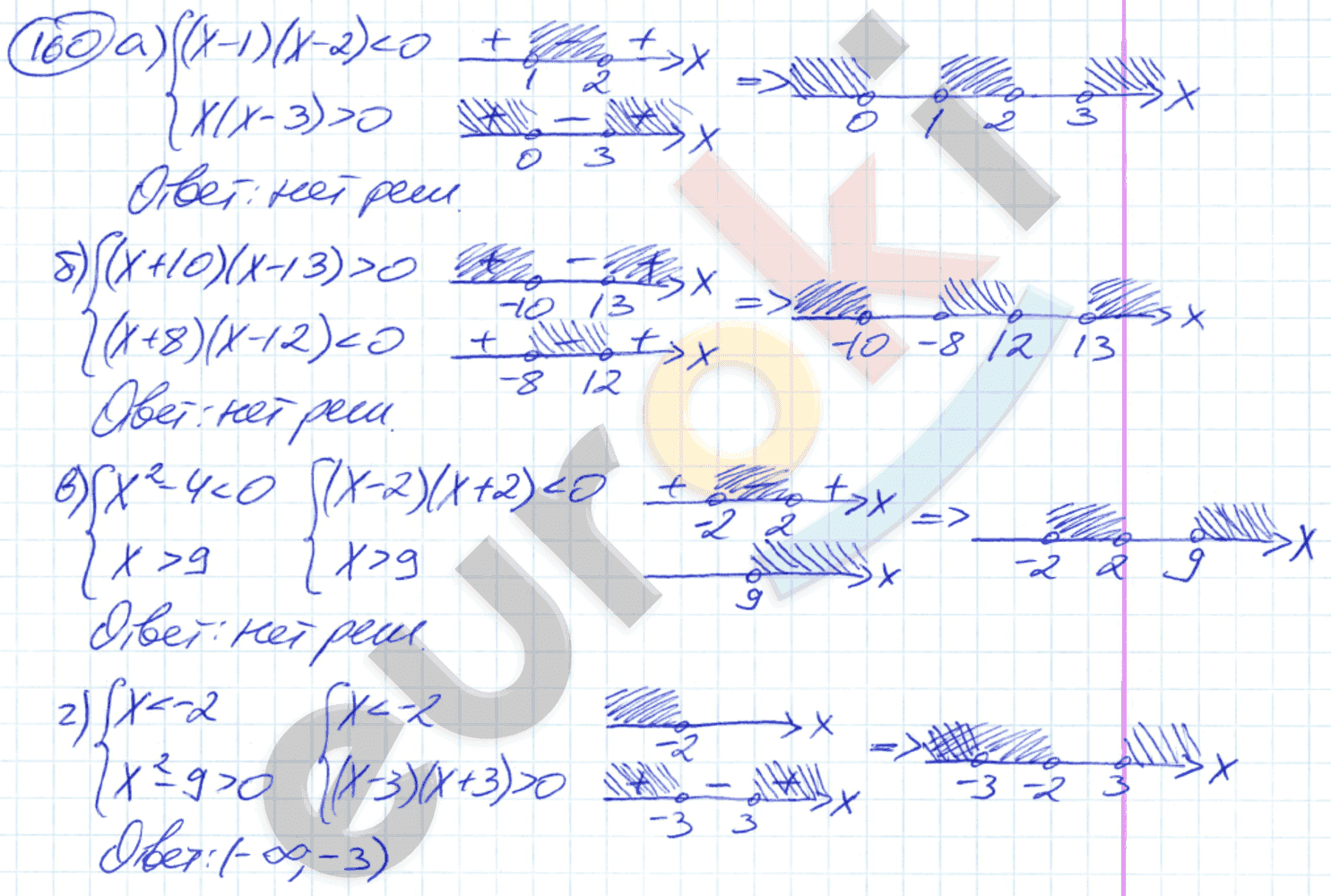 Алгебра 9 класс. ФГОС Никольский, Потапов Задание 160