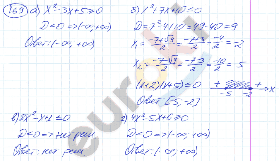 Алгебра 9 класс. ФГОС Никольский, Потапов Задание 169