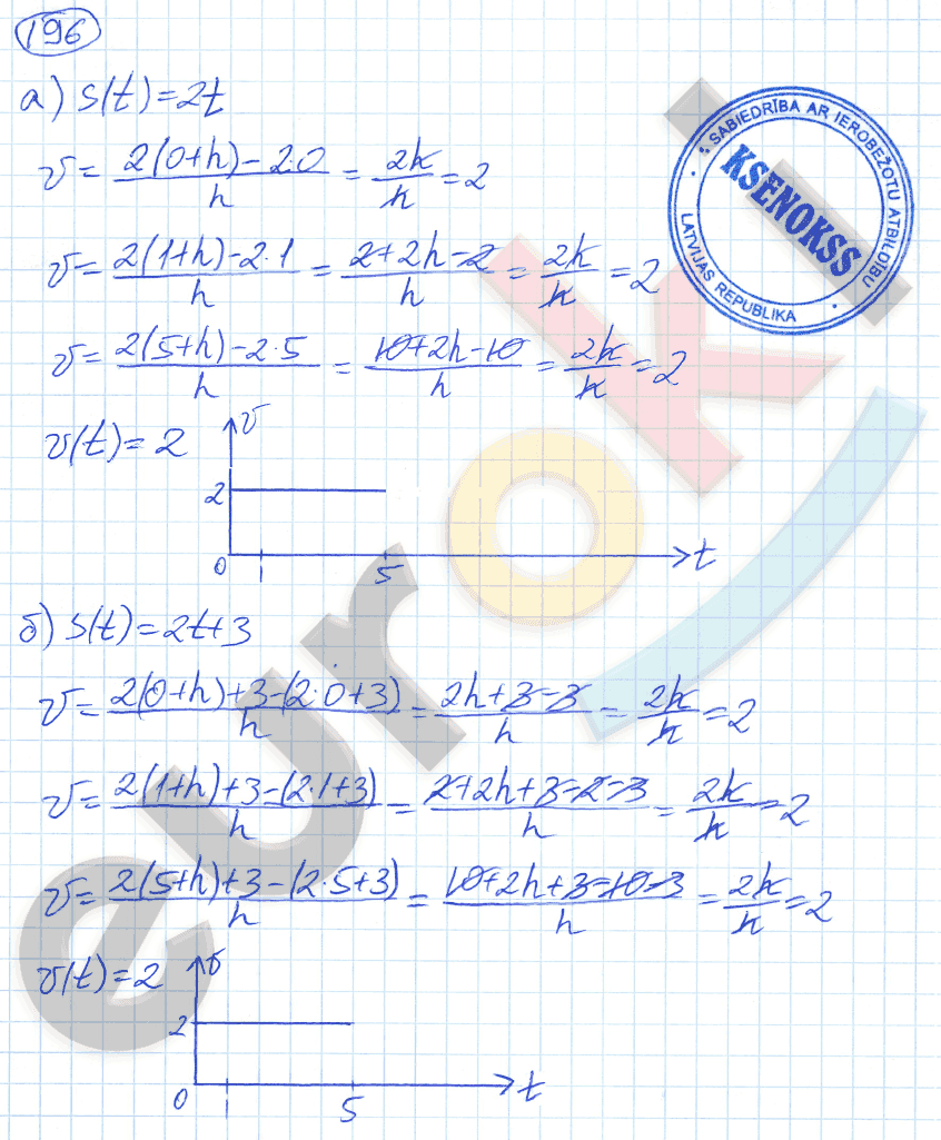 Алгебра 9 класс. ФГОС Никольский, Потапов Задание 196