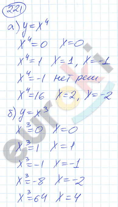 Алгебра 9 класс. ФГОС Никольский, Потапов Задание 221