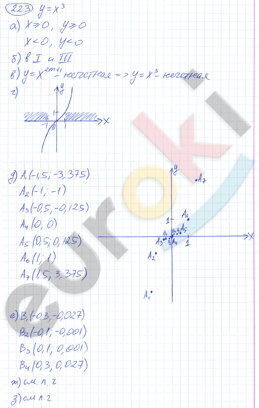 Алгебра 9 класс. ФГОС Никольский, Потапов Задание 223