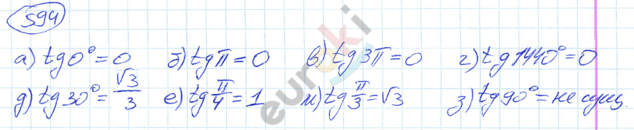 Алгебра 9 класс. ФГОС Никольский, Потапов Задание 594