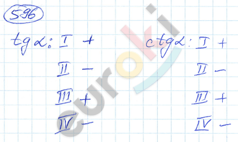 Алгебра 9 класс. ФГОС Никольский, Потапов Задание 596