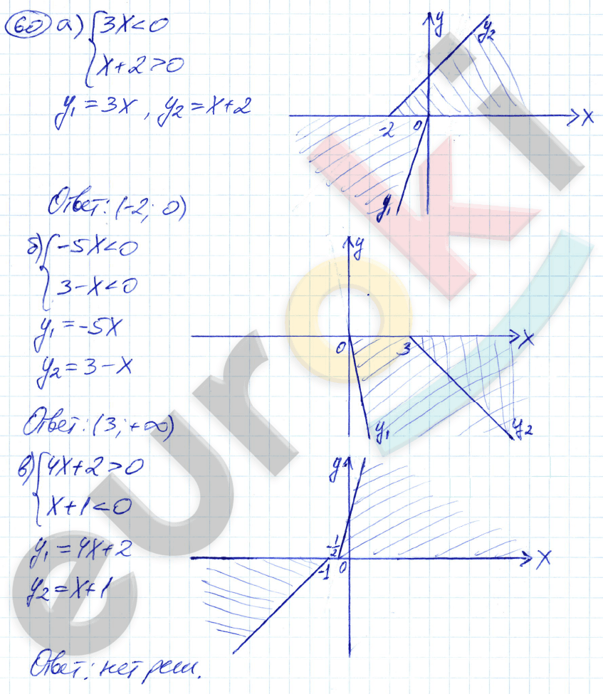 Алгебра 9 класс. ФГОС Никольский, Потапов Задание 60