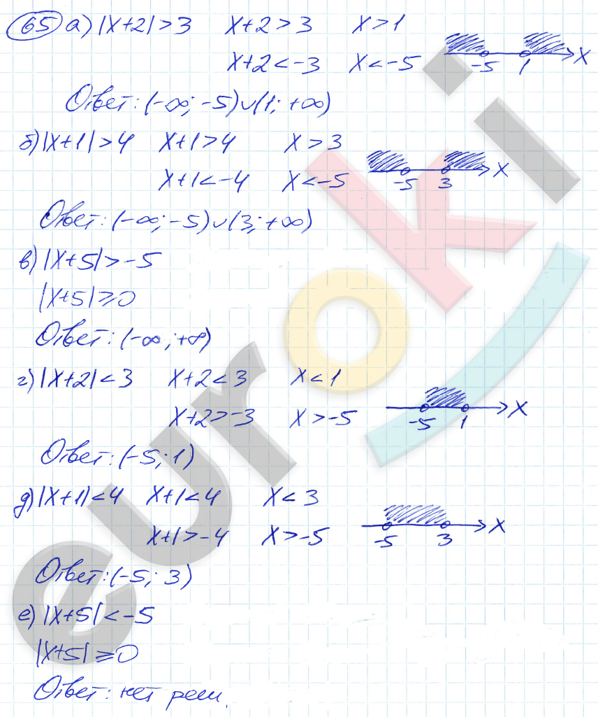 Алгебра 9 класс. ФГОС Никольский, Потапов Задание 65