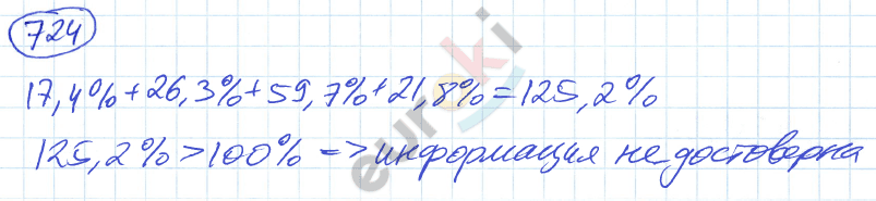 Алгебра 9 класс. ФГОС Никольский, Потапов Задание 724