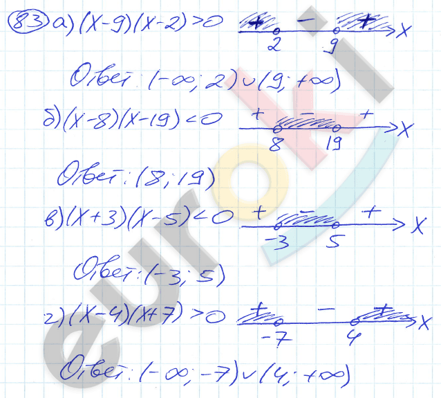 Алгебра 9 класс. ФГОС Никольский, Потапов Задание 83
