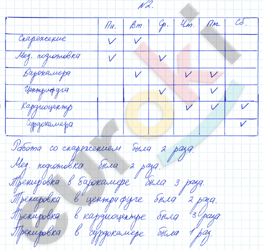 Математика 4 класс. Часть 1, 2. ФГОС Башмаков, Нефедова Задание 2