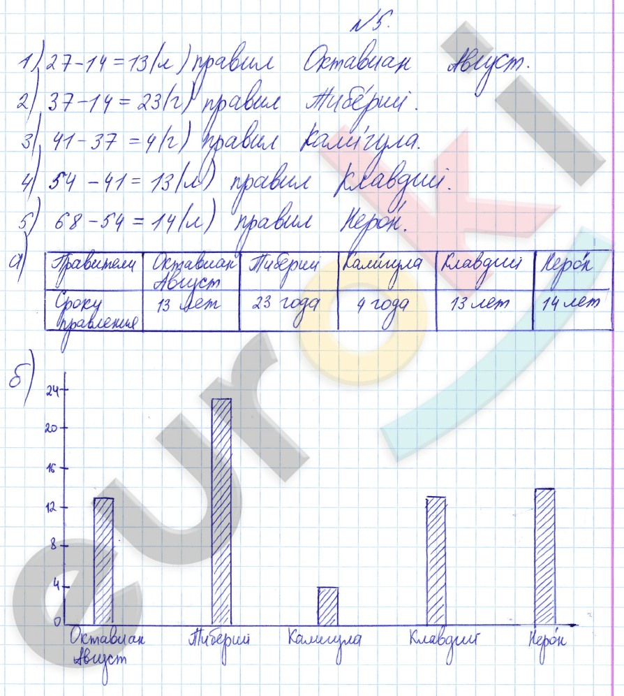 Математика 4 класс. Часть 1, 2. ФГОС Башмаков, Нефедова Страница 5