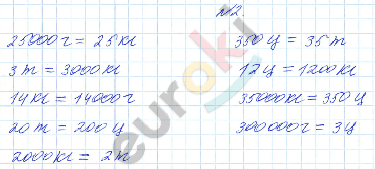 Математика 4 класс. Часть 1, 2. ФГОС Башмаков, Нефедова Задание 2