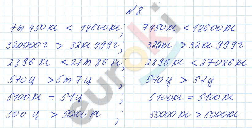 Математика 4 класс. Часть 1, 2. ФГОС Башмаков, Нефедова Страница 8