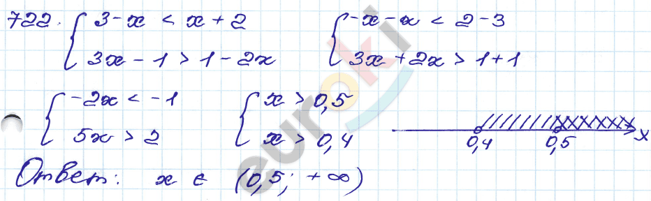 Алгебра 9 класс. Сборник заданий Кузнецова, Бунимович Задание 722