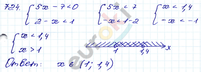 Алгебра 9 класс. Сборник заданий Кузнецова, Бунимович Задание 724