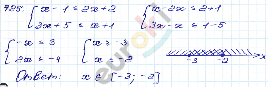 Алгебра 9 класс. Сборник заданий Кузнецова, Бунимович Задание 725
