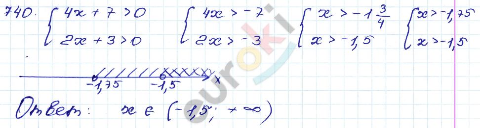Алгебра 9 класс. Сборник заданий Кузнецова, Бунимович Задание 740