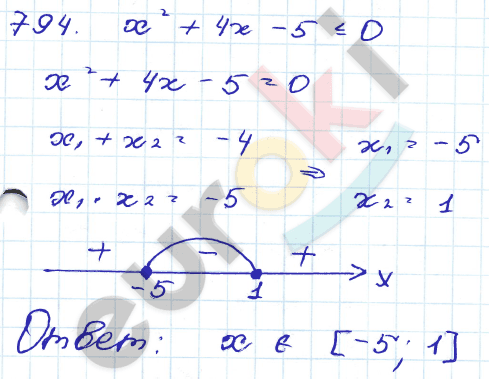 Алгебра 9 класс. Сборник заданий Кузнецова, Бунимович Задание 794