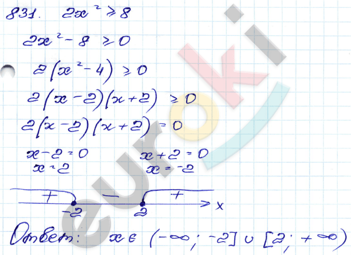 Алгебра 9 класс. Сборник заданий Кузнецова, Бунимович Задание 831