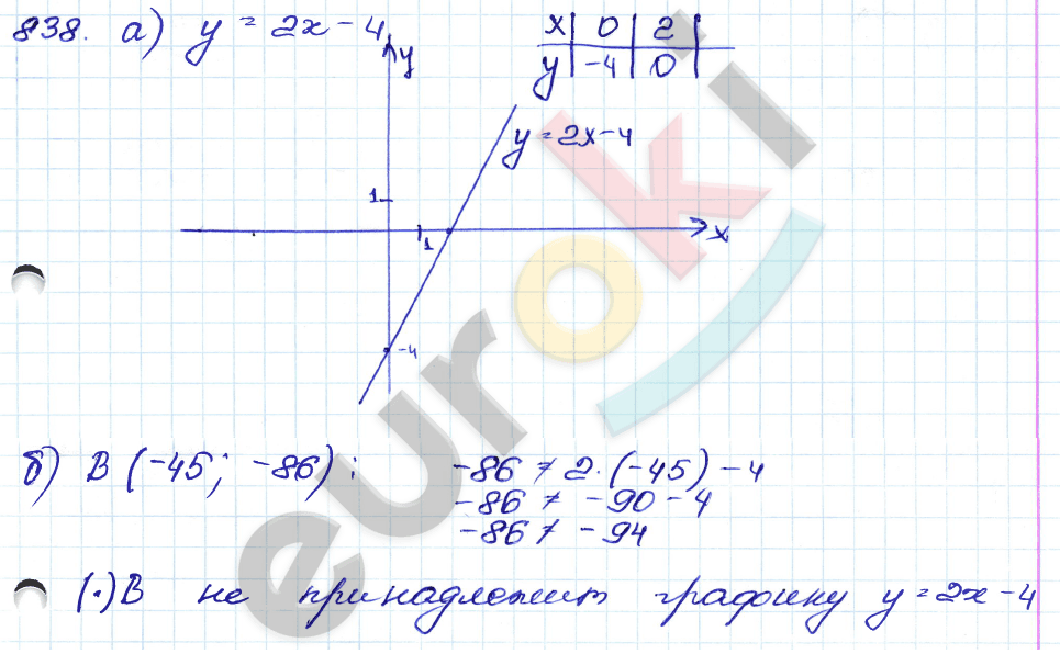 Алгебра 9 класс. Сборник заданий Кузнецова, Бунимович Задание 838