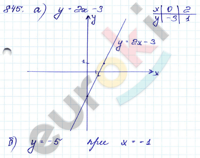 Алгебра 9 класс. Сборник заданий Кузнецова, Бунимович Задание 845