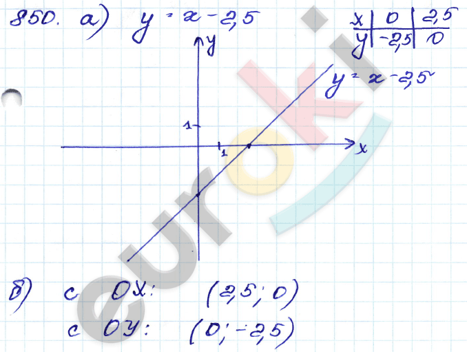 Алгебра 9 класс. Сборник заданий Кузнецова, Бунимович Задание 850