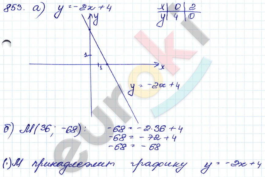 Алгебра 9 класс. Сборник заданий Кузнецова, Бунимович Задание 853