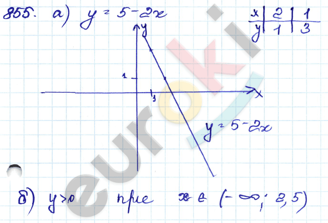 Алгебра 9 класс. Сборник заданий Кузнецова, Бунимович Задание 855