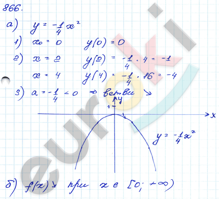 Алгебра 9 класс. Сборник заданий Кузнецова, Бунимович Задание 866