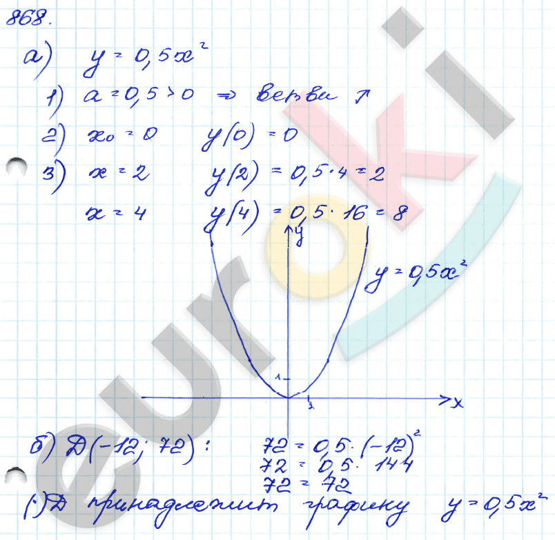 Алгебра 9 класс. Сборник заданий Кузнецова, Бунимович Задание 868