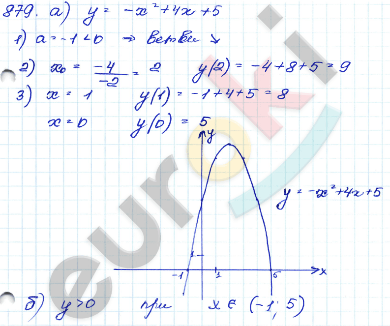 Алгебра 9 класс. Сборник заданий Кузнецова, Бунимович Задание 879