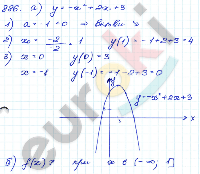 Алгебра 9 класс. Сборник заданий Кузнецова, Бунимович Задание 886