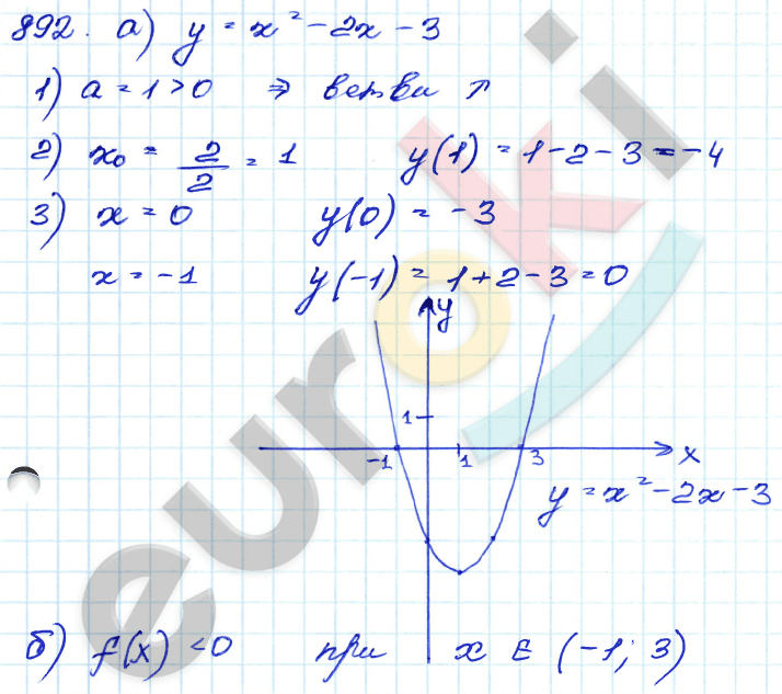 Алгебра 9 класс. Сборник заданий Кузнецова, Бунимович Задание 892