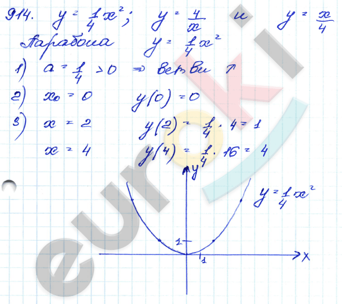 Алгебра 9 класс. Сборник заданий Кузнецова, Бунимович Задание 914