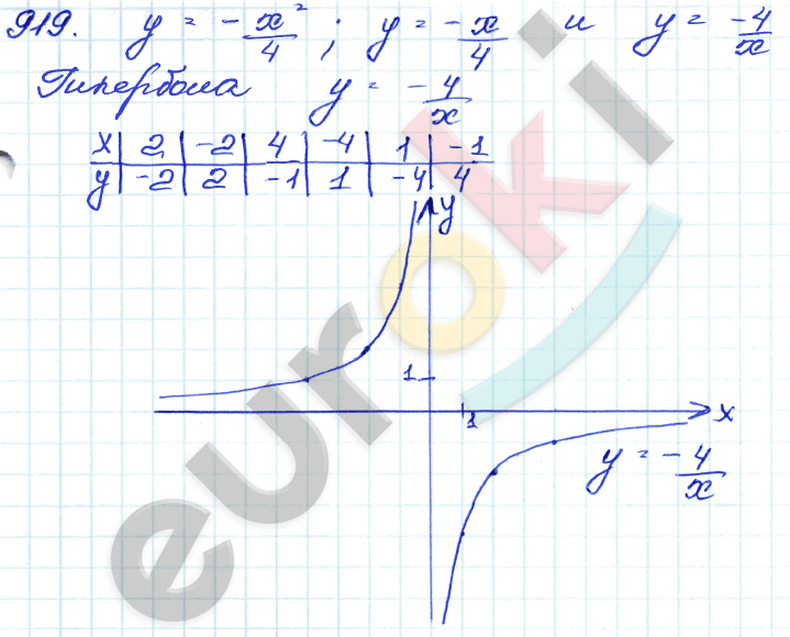 Алгебра 9 класс. Сборник заданий Кузнецова, Бунимович Задание 919