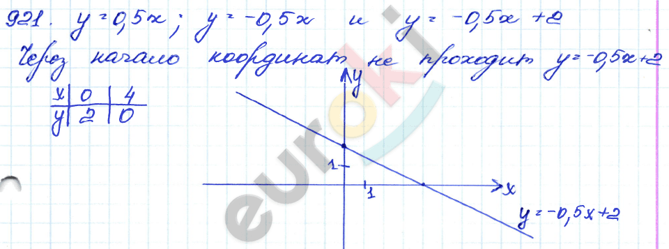 Алгебра 9 класс. Сборник заданий Кузнецова, Бунимович Задание 921