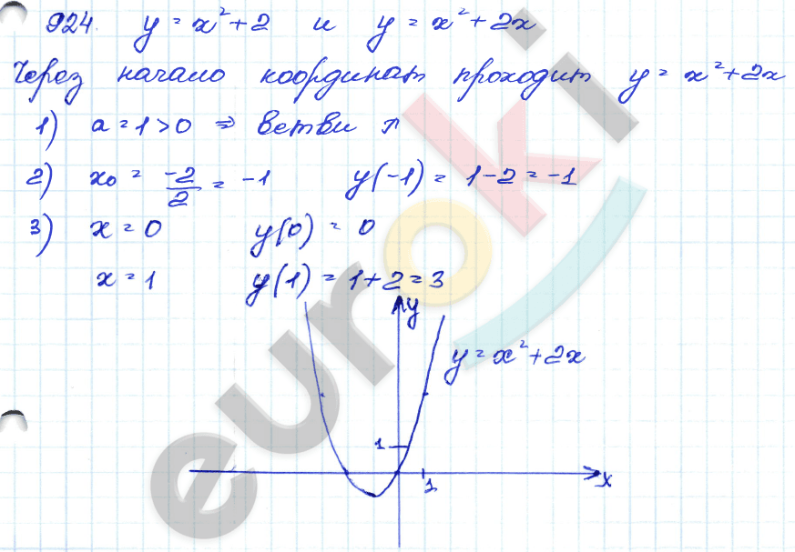 Алгебра 9 класс. Сборник заданий Кузнецова, Бунимович Задание 924