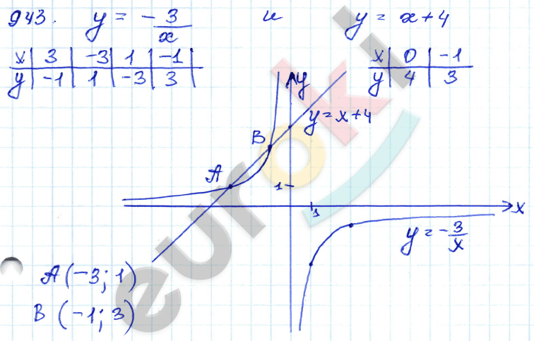 Алгебра 9 класс. Сборник заданий Кузнецова, Бунимович Задание 943