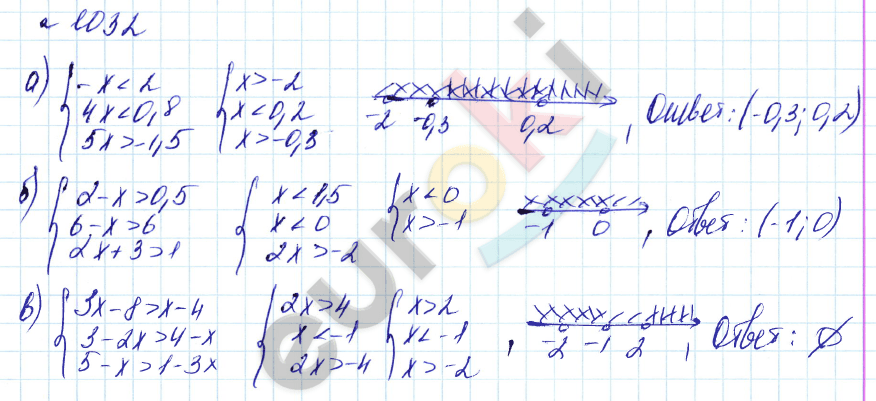 Алгебра 8 класс. Углубленный уровень Макарычев, Миндюк Задание 1032